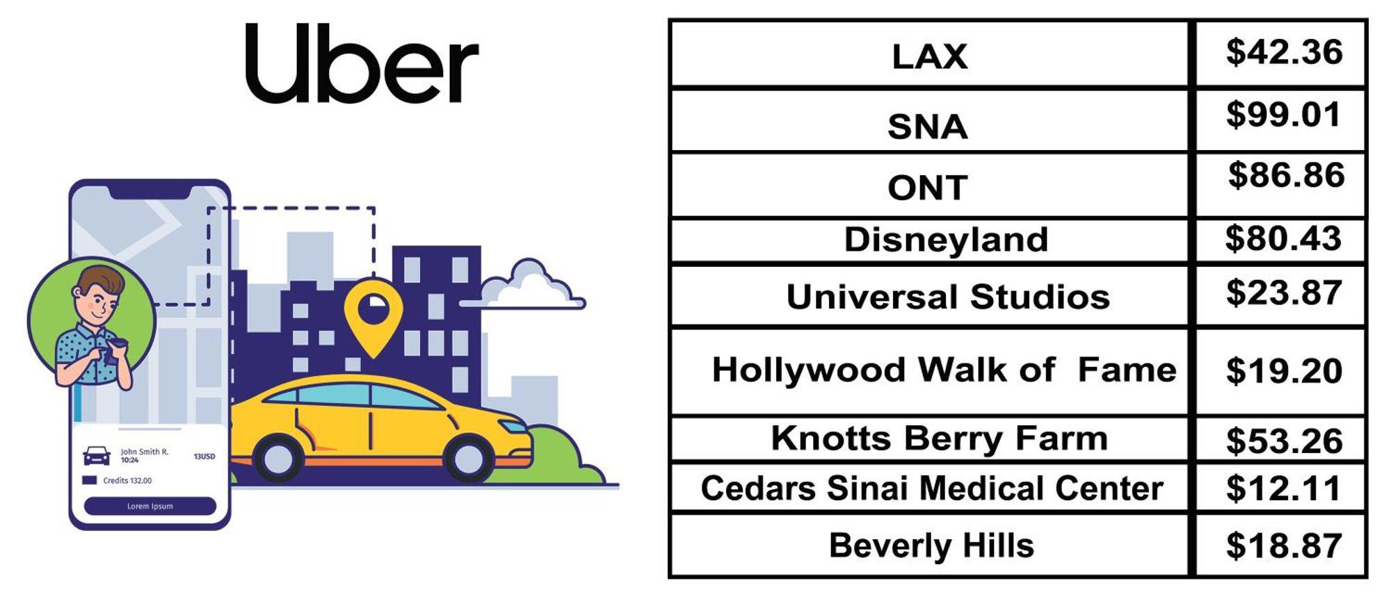 Cozy In La - Free Parking 10 Min To Cedars Los Ángeles